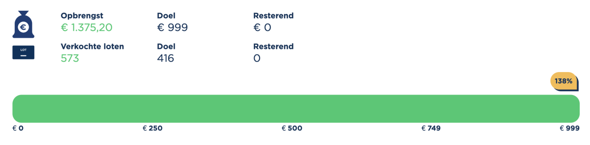 Nieuws afbeelding